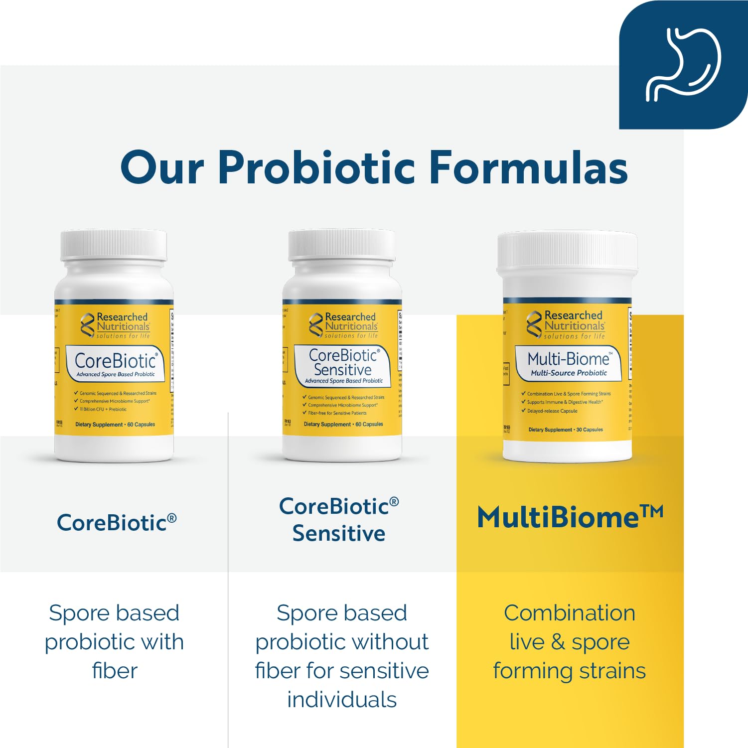 Researched Nutritionals Multi-Biome cápsula de liberación retardada demostrando protección hasta el intestino