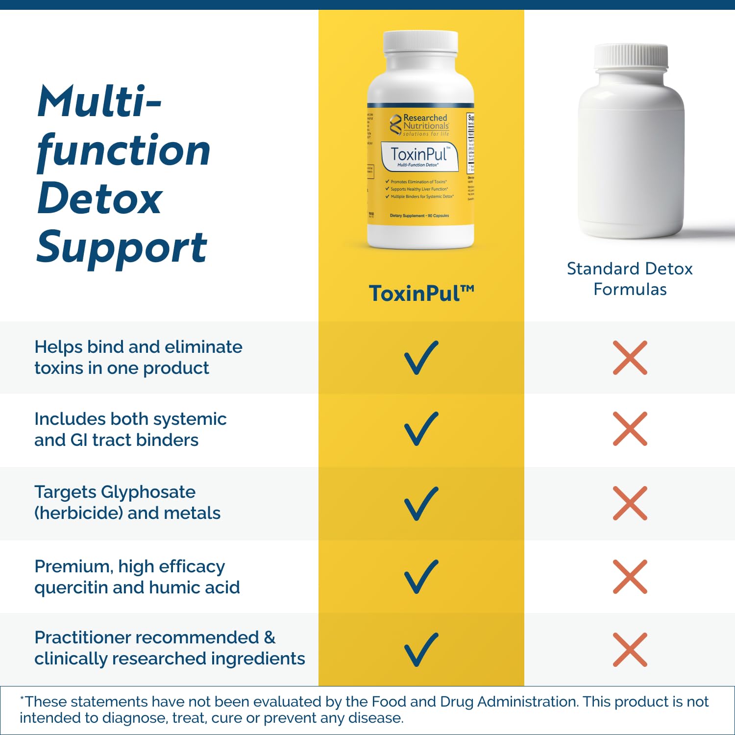 Researched Nutritionals ToxinPul caja abierta con botella indicando presentación de 90 cápsulas