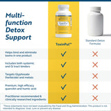 Researched Nutritionals ToxinPul caja abierta con botella indicando presentación de 90 cápsulas