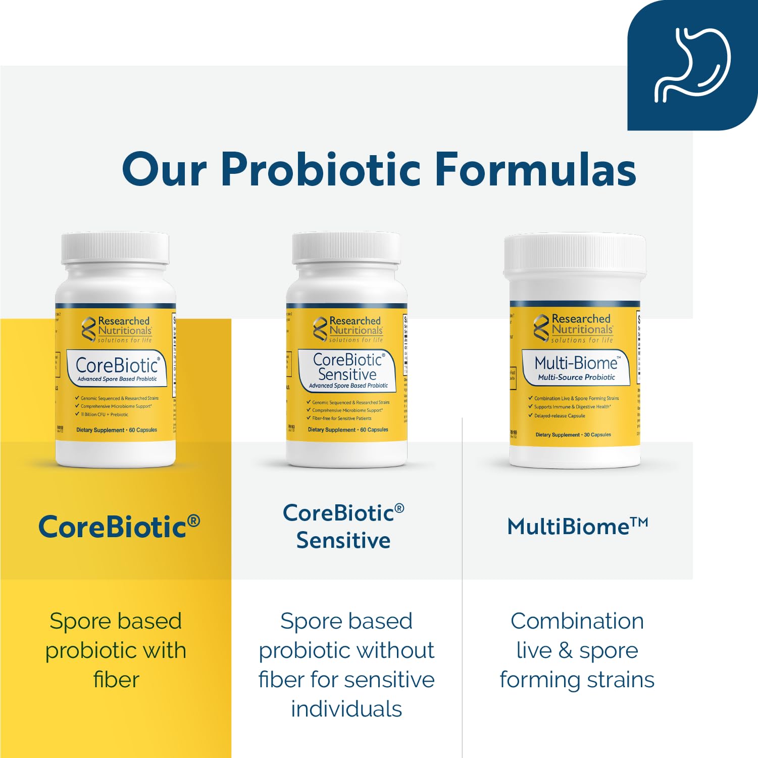 Researched Nutritionals CoreBiotic frasco en mano para apreciar tamaño y cantidad de 60 cápsulas