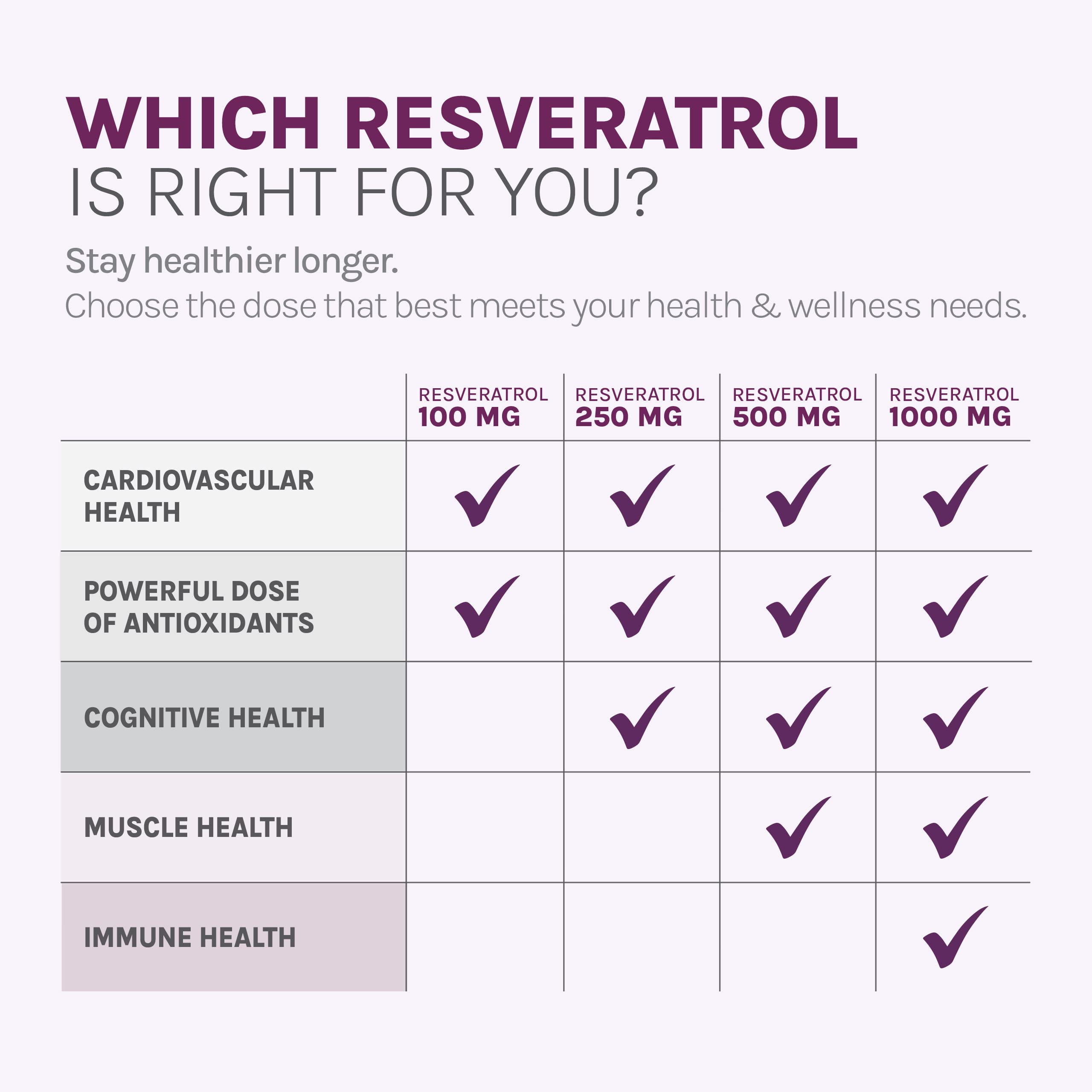 Reserveage en contexto de mesa saludable indicando compatibilidad dietética