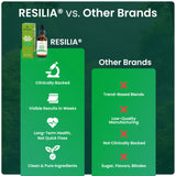 Resilia Oil Of Oregano envase y caja mostrando presentación completa