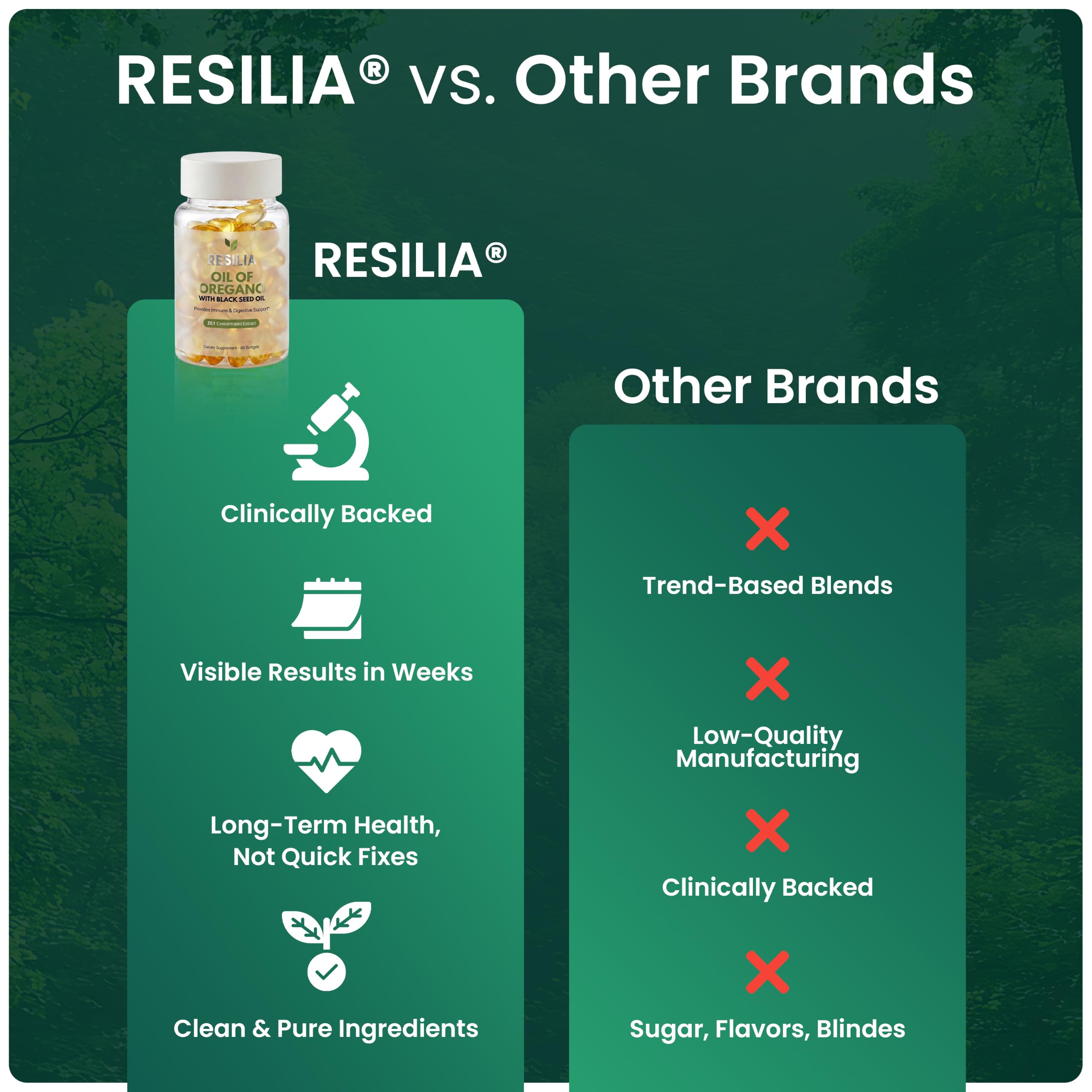 Resilia Oil Of Oregano aceite e ingredientes en primer plano destacando origen orgánico