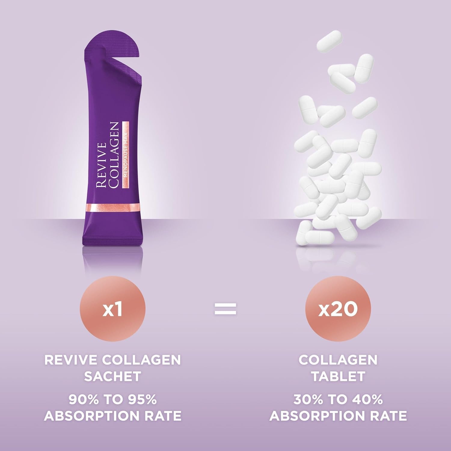 Revive Collagen etiqueta y lista de ingredientes, informativa y legible