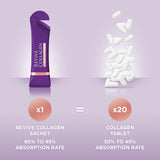 Revive Collagen etiqueta y lista de ingredientes, informativa y legible