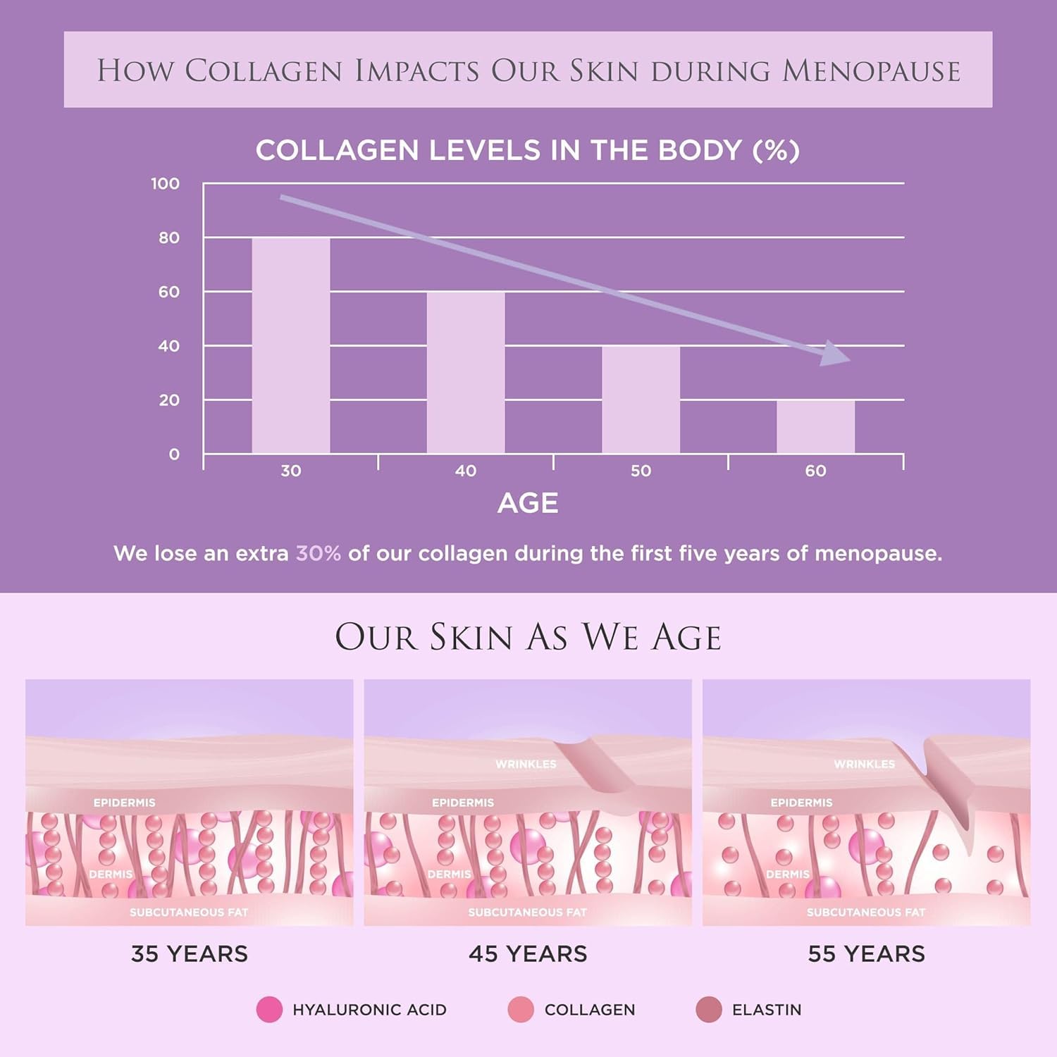 Revive Collagen comparado en mano para mostrar tamaño y portabilidad