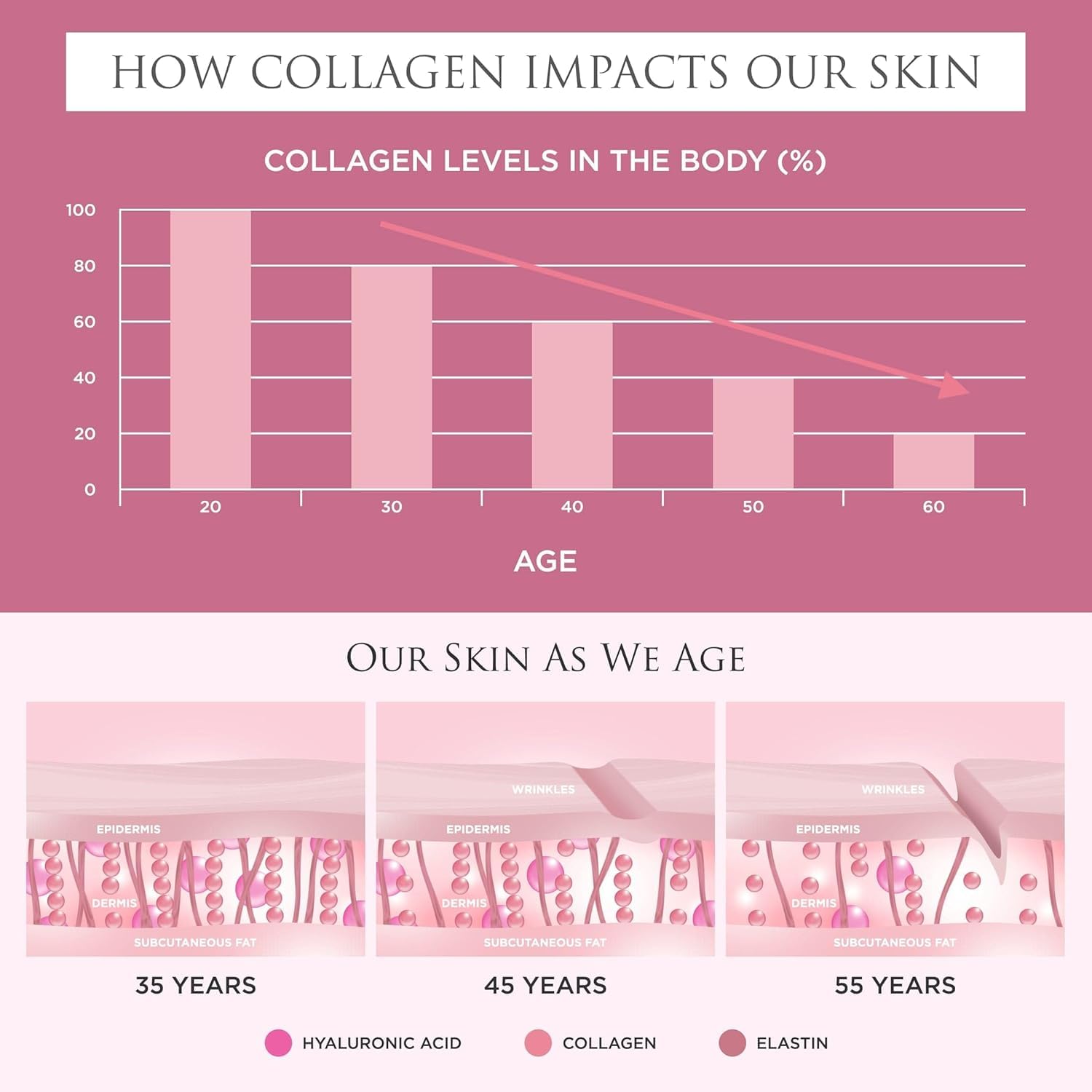 Revive Collagen en mesa de desayuno ilustrando uso diario y conveniencia