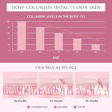 Revive Collagen en mesa de desayuno ilustrando uso diario y conveniencia
