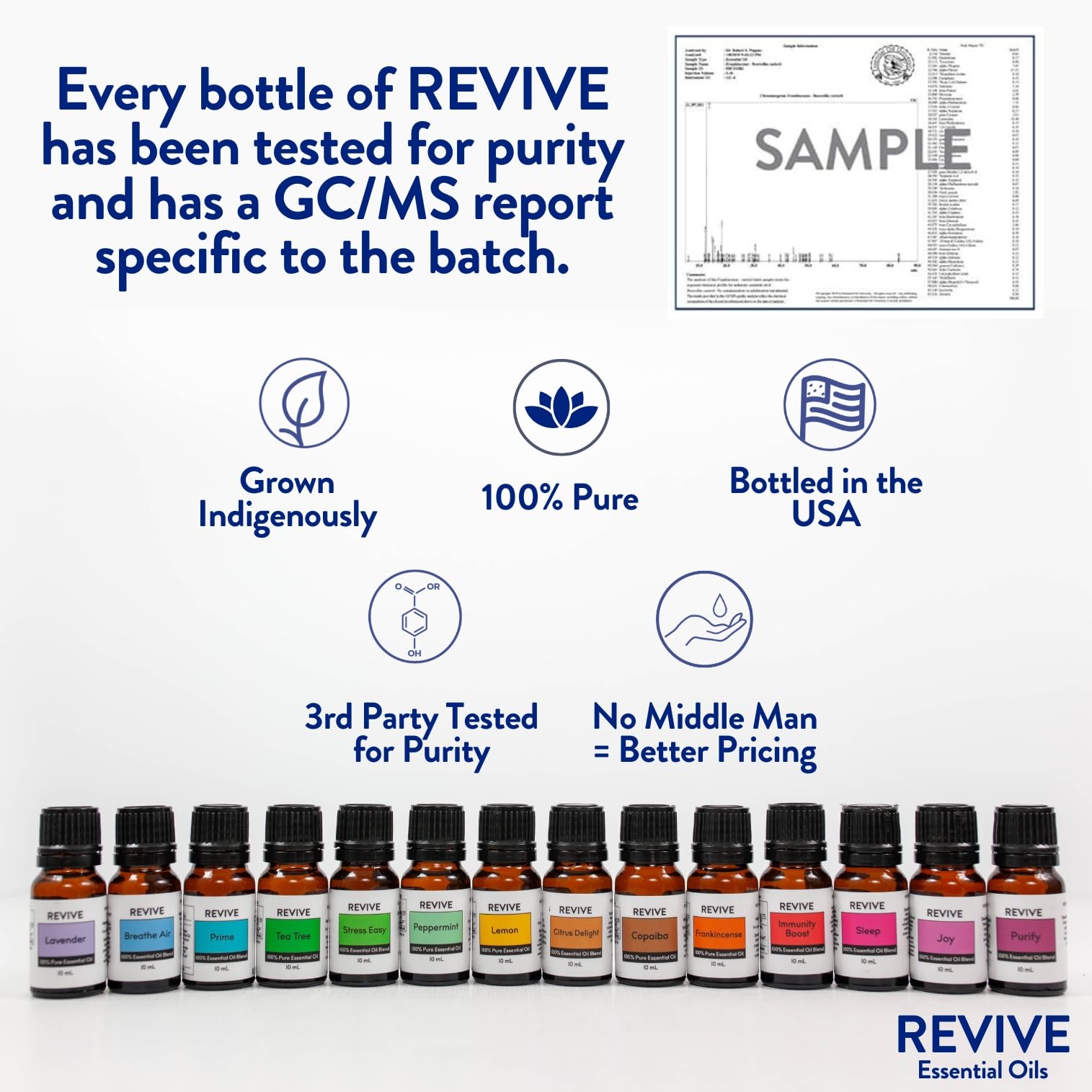 REVIVEEO Joy aplicado en masaje con aceite portador para relajación