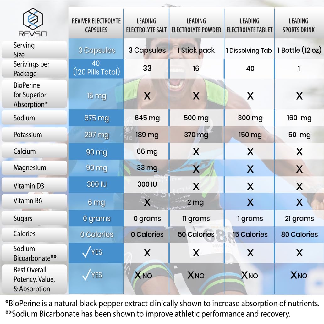 REVIVER detalle de ingredientes y lista para transparencia y confianza
