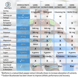 REVIVER detalle de ingredientes y lista para transparencia y confianza