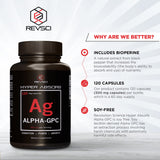 Revolution Science ingredientes y BioPerine en primer plano para mejor absorción
