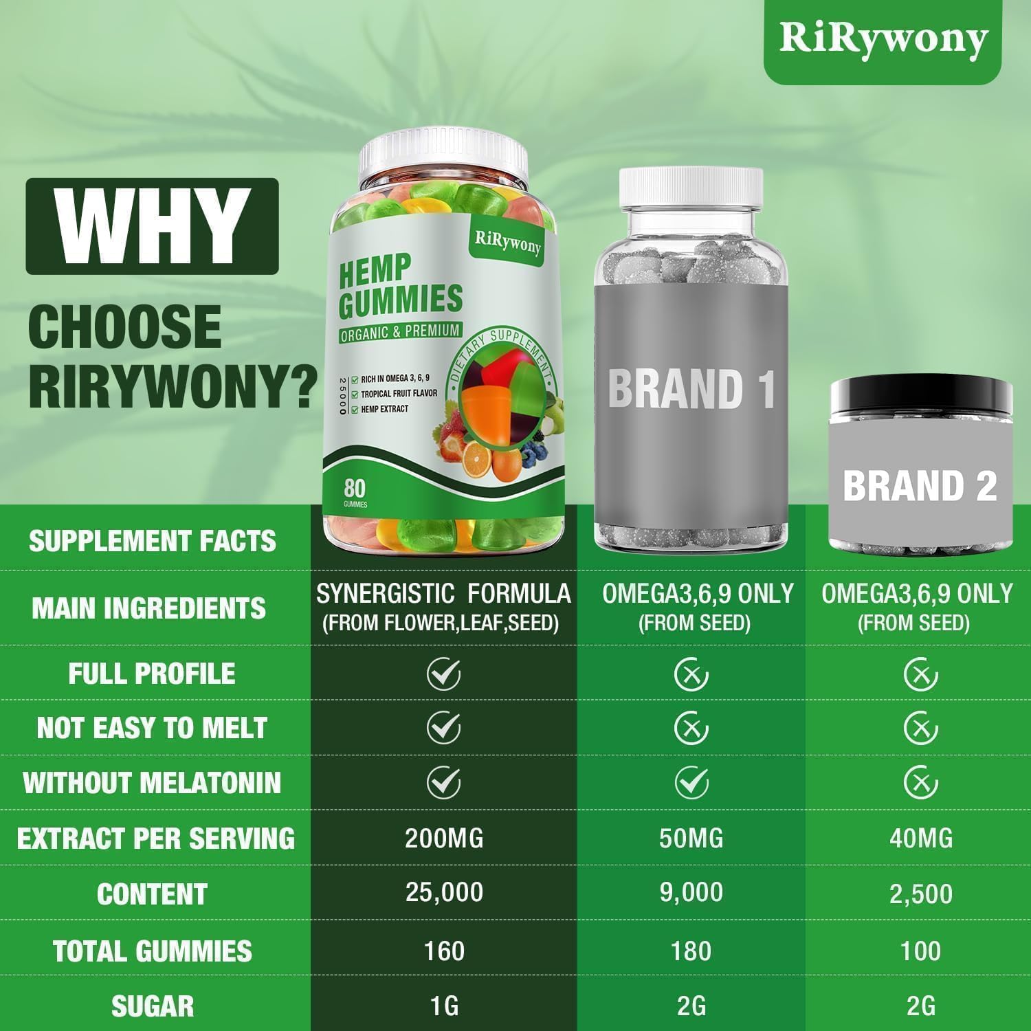 RiRywony Health gomita junto a moneda para referencia de tamaño