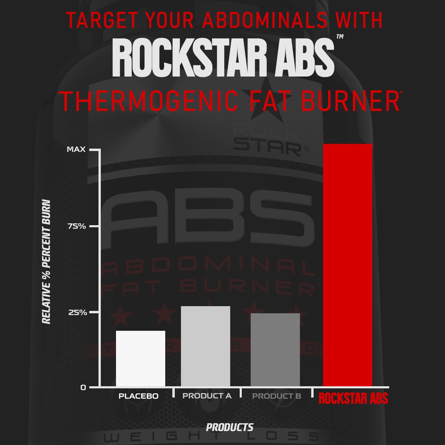 Rockstar Abs en gimnasio ilustrando apoyo en entrenamientos