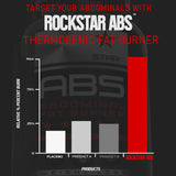Rockstar Abs en gimnasio ilustrando apoyo en entrenamientos