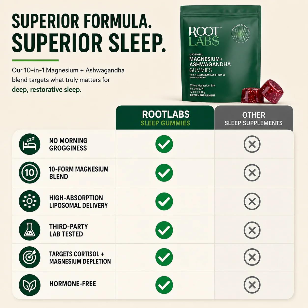 Gomitas Root Labs en mano como ejemplo de uso nocturno práctico