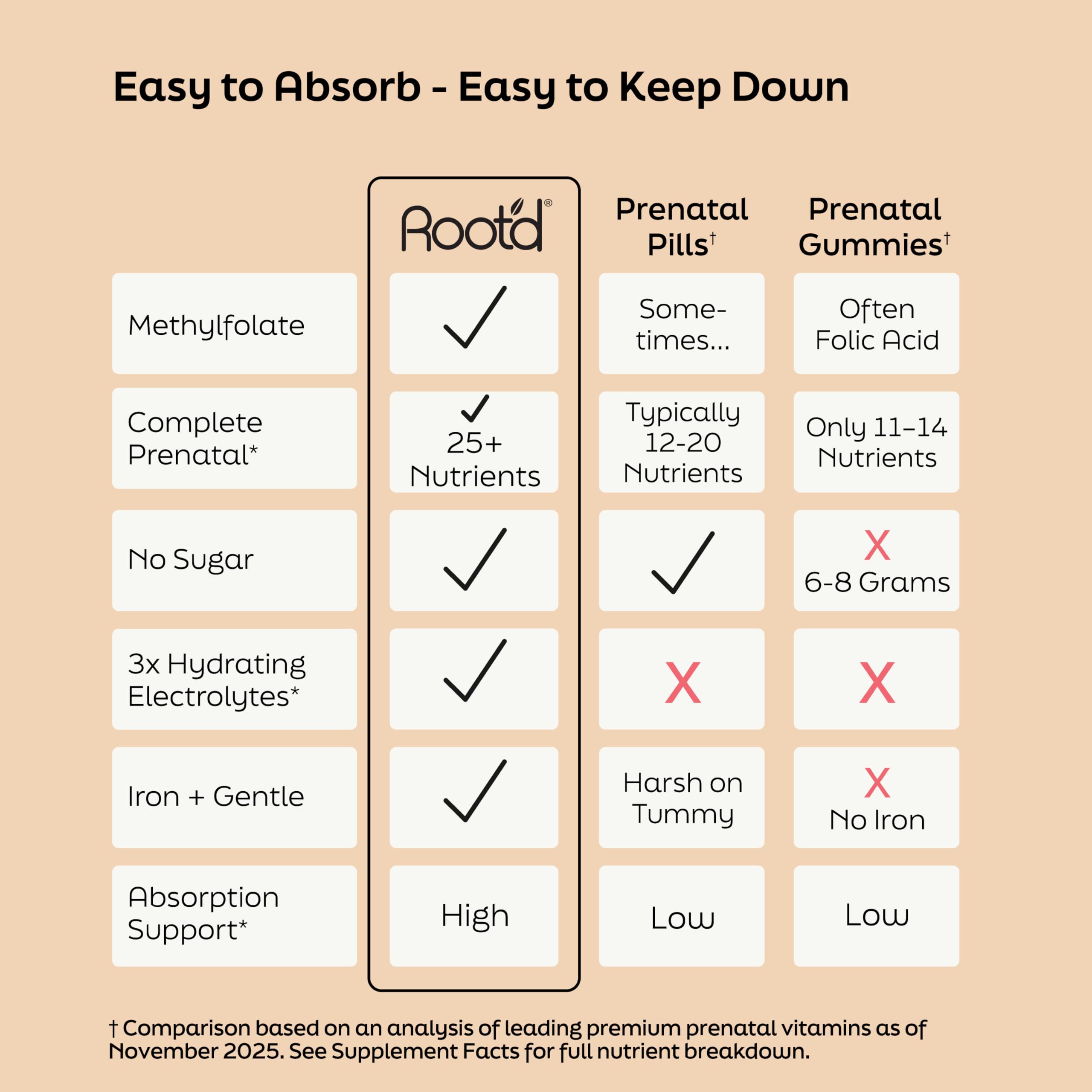 Root'd bebida hidratante en vaso lista para consumir y aportar electrolitos