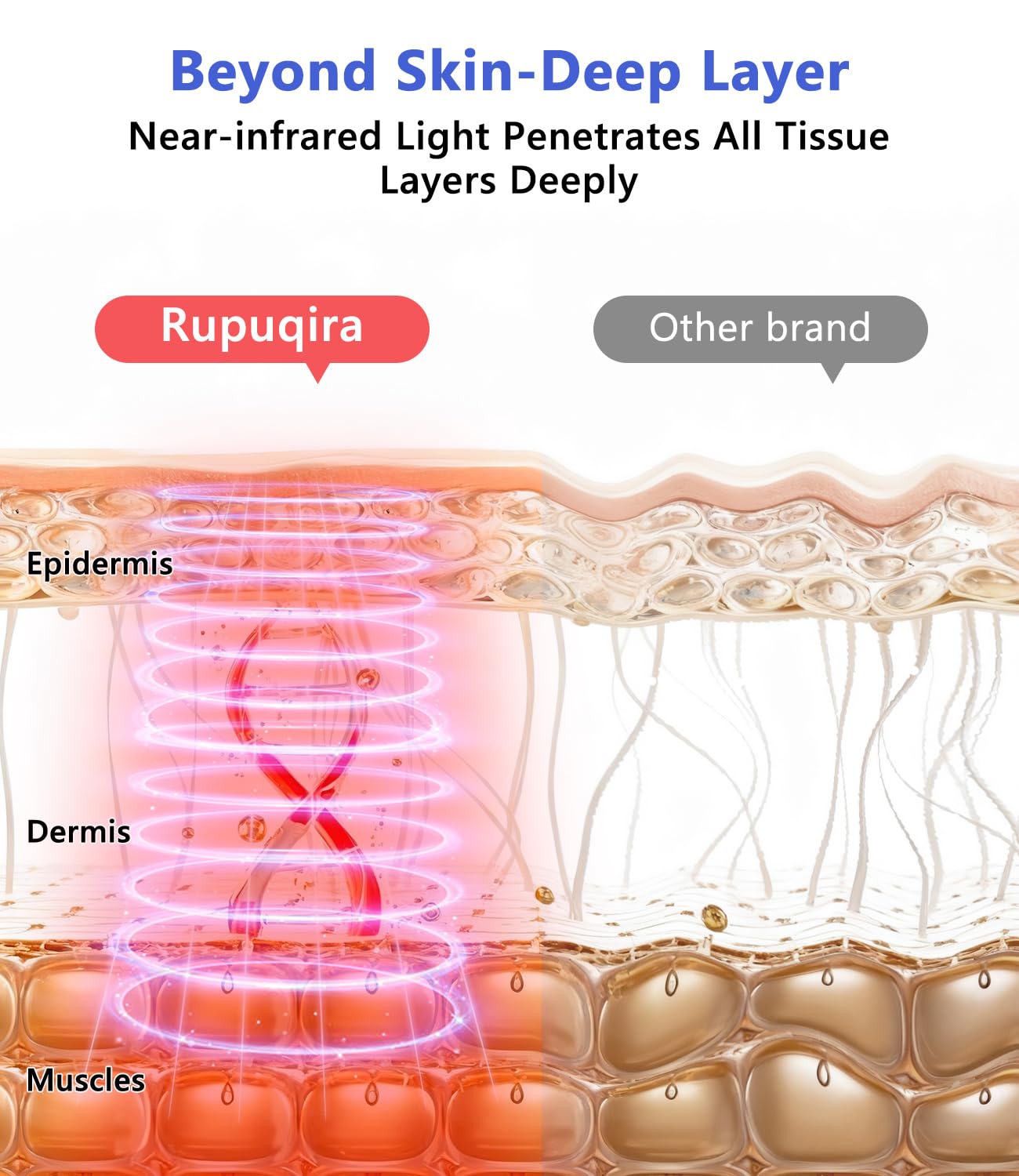 rupuqira en uso sobre persona recostada para sesión relajante
