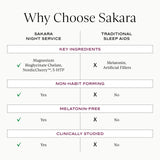 SAKARA persona tomando cápsula antes de dormir sugiere rutina relajante