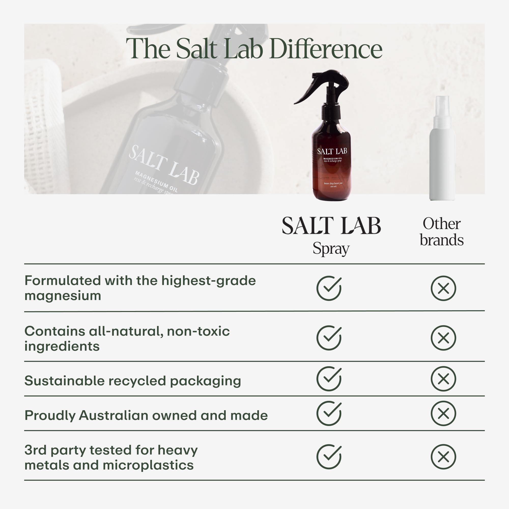 SALT LAB etiqueta con lista de ingredientes y certificaciones