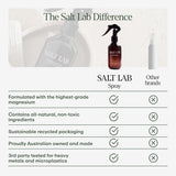 SALT LAB etiqueta con lista de ingredientes y certificaciones