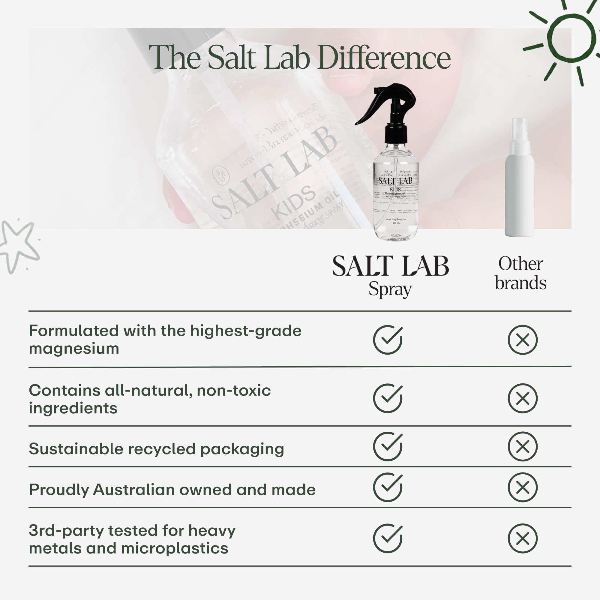SALT LAB comparación de tamaño 200 ml para ver escala y llevar en viajes