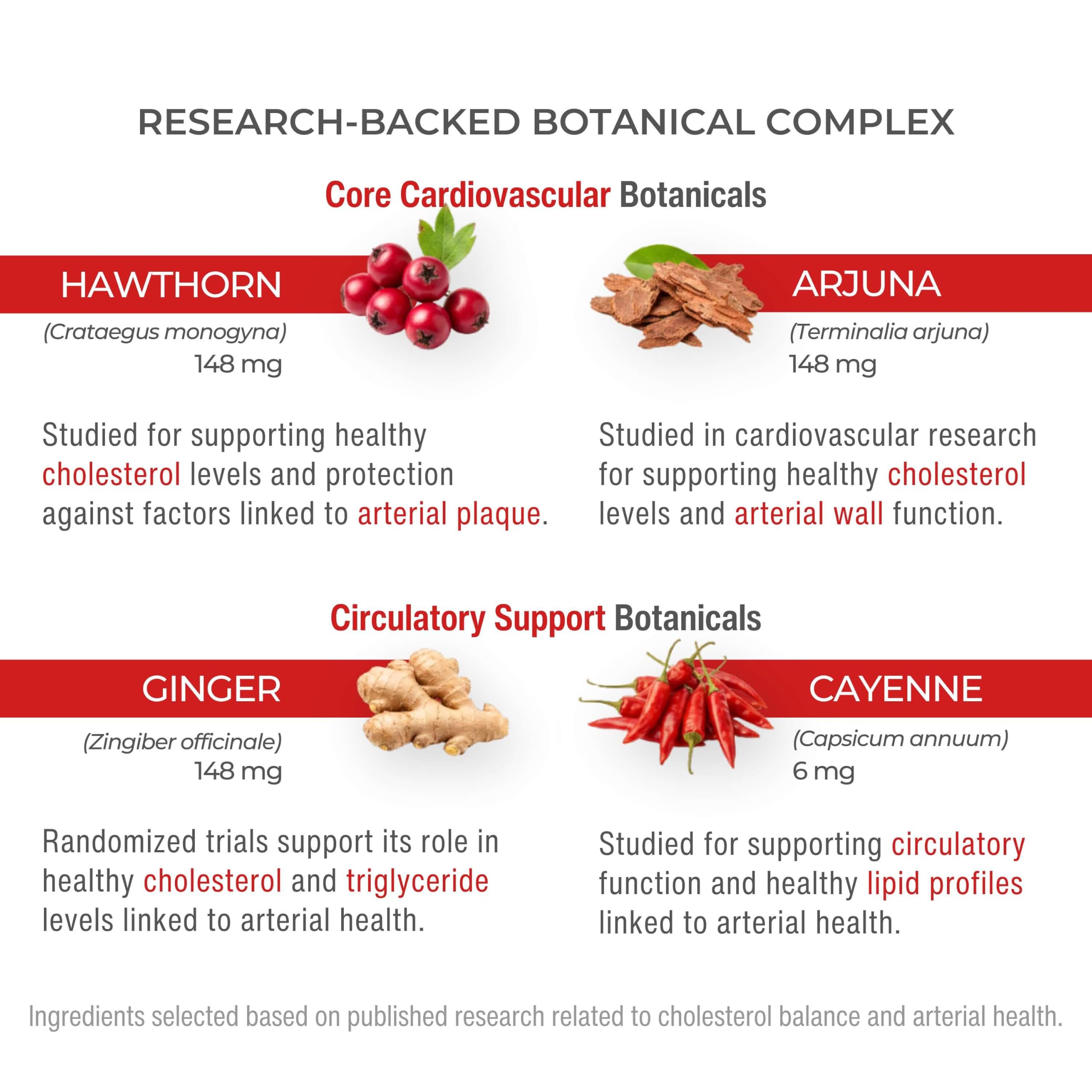Sana Herbal Sciences etiqueta con información de dosis y composición clara