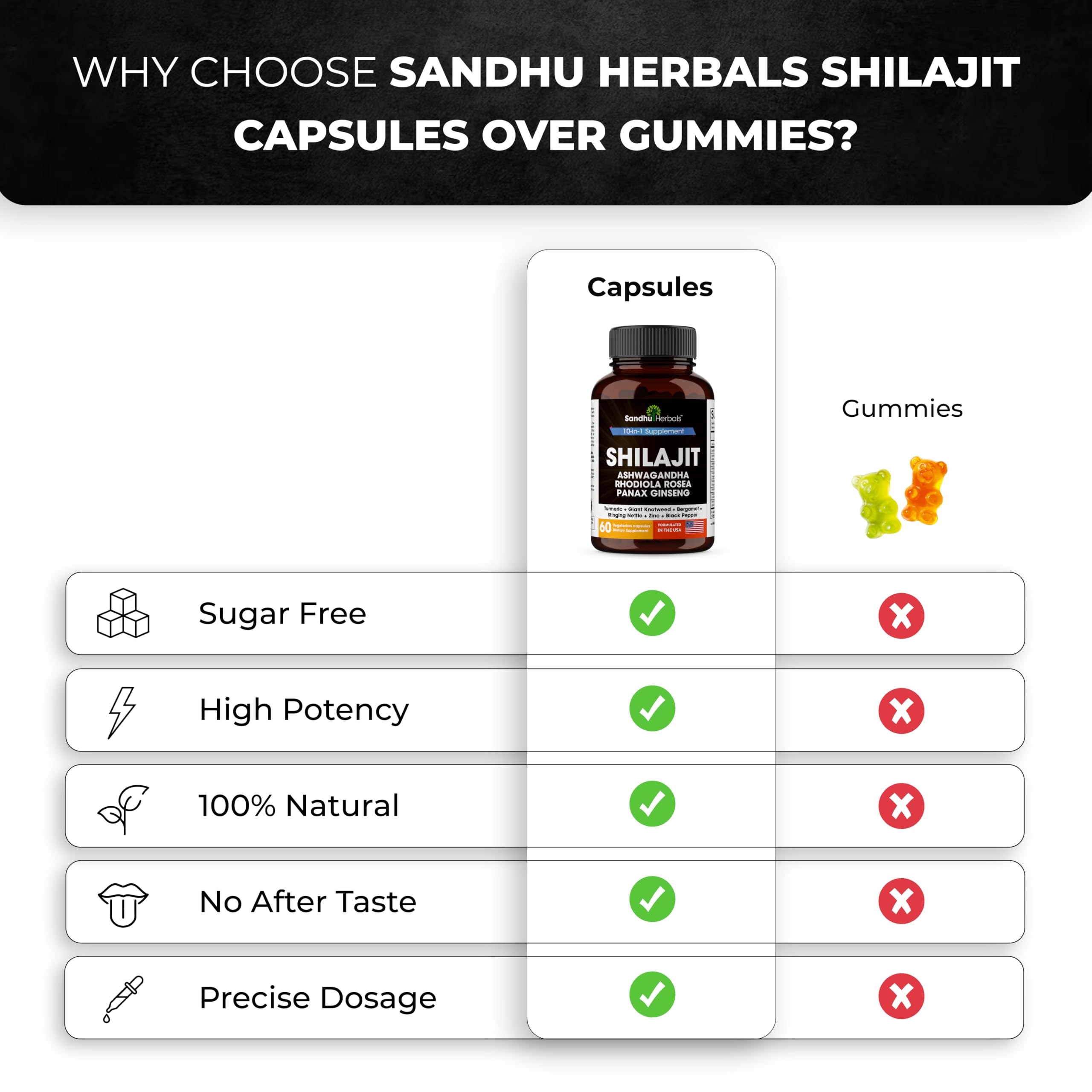 SANDHUHERBALS cápsulas usadas antes de ejercicio para mejor rendimiento