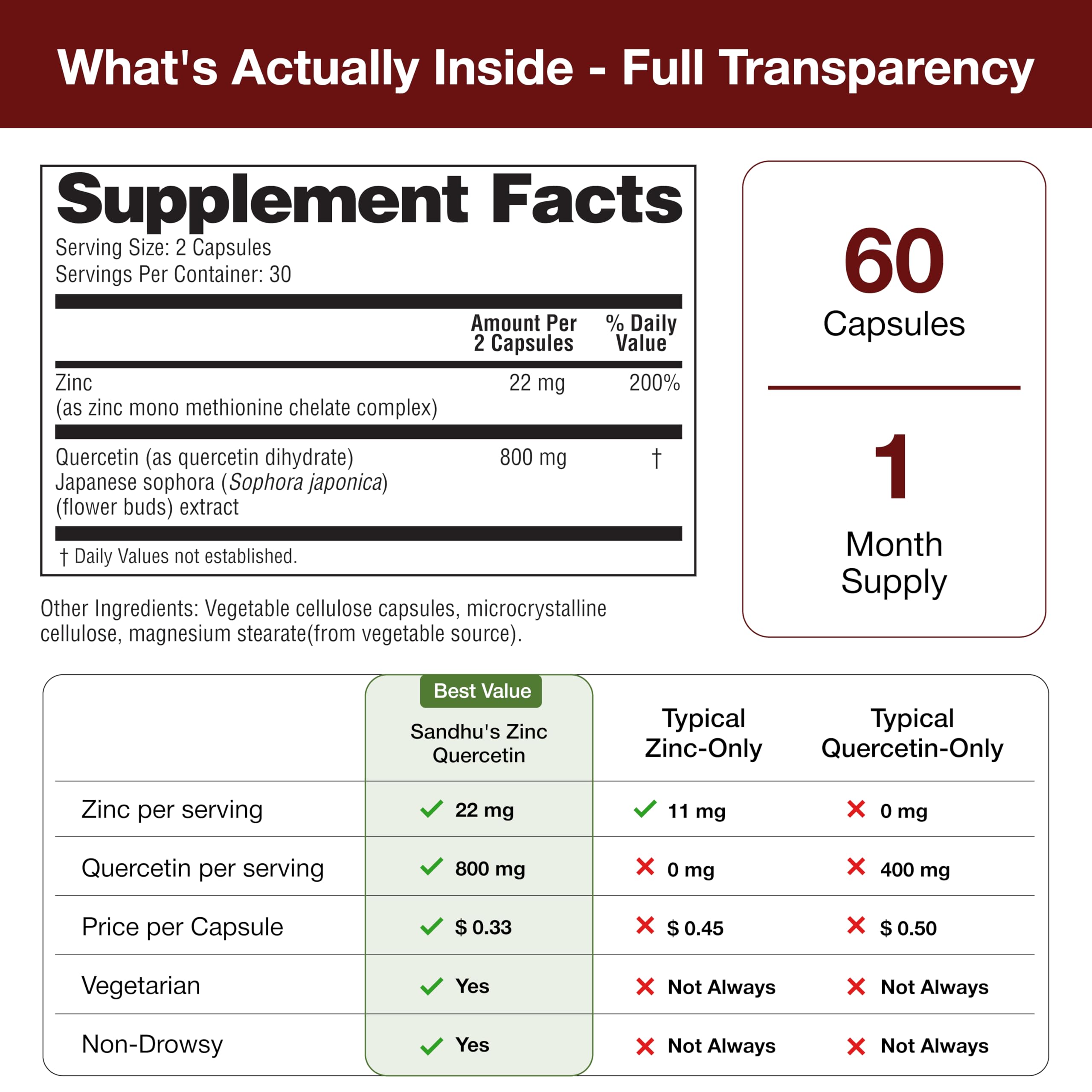Sandhu's etiqueta nutricional legible con información de dosis