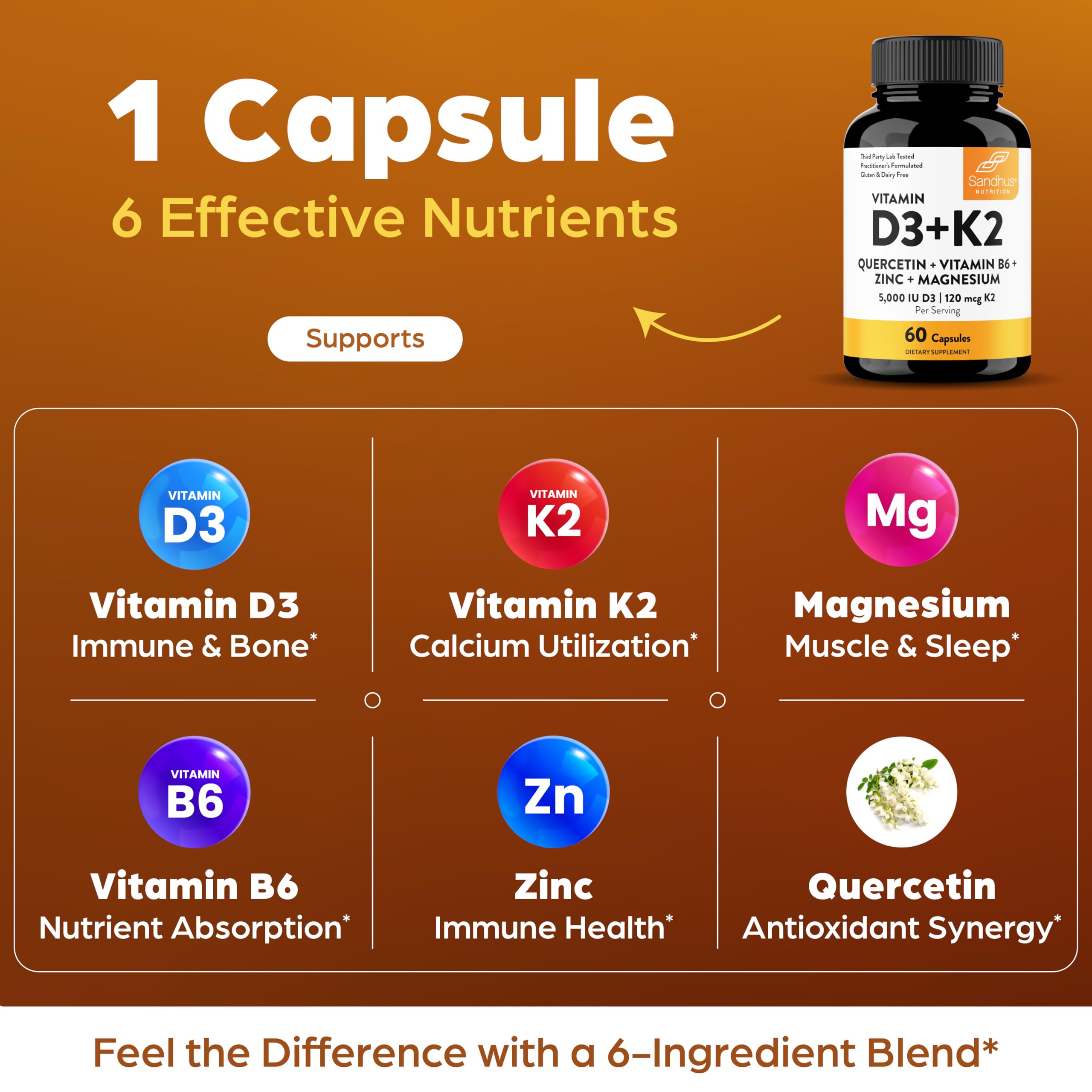 Sandhu's etiqueta con ingredientes clave y beneficio de sinergia