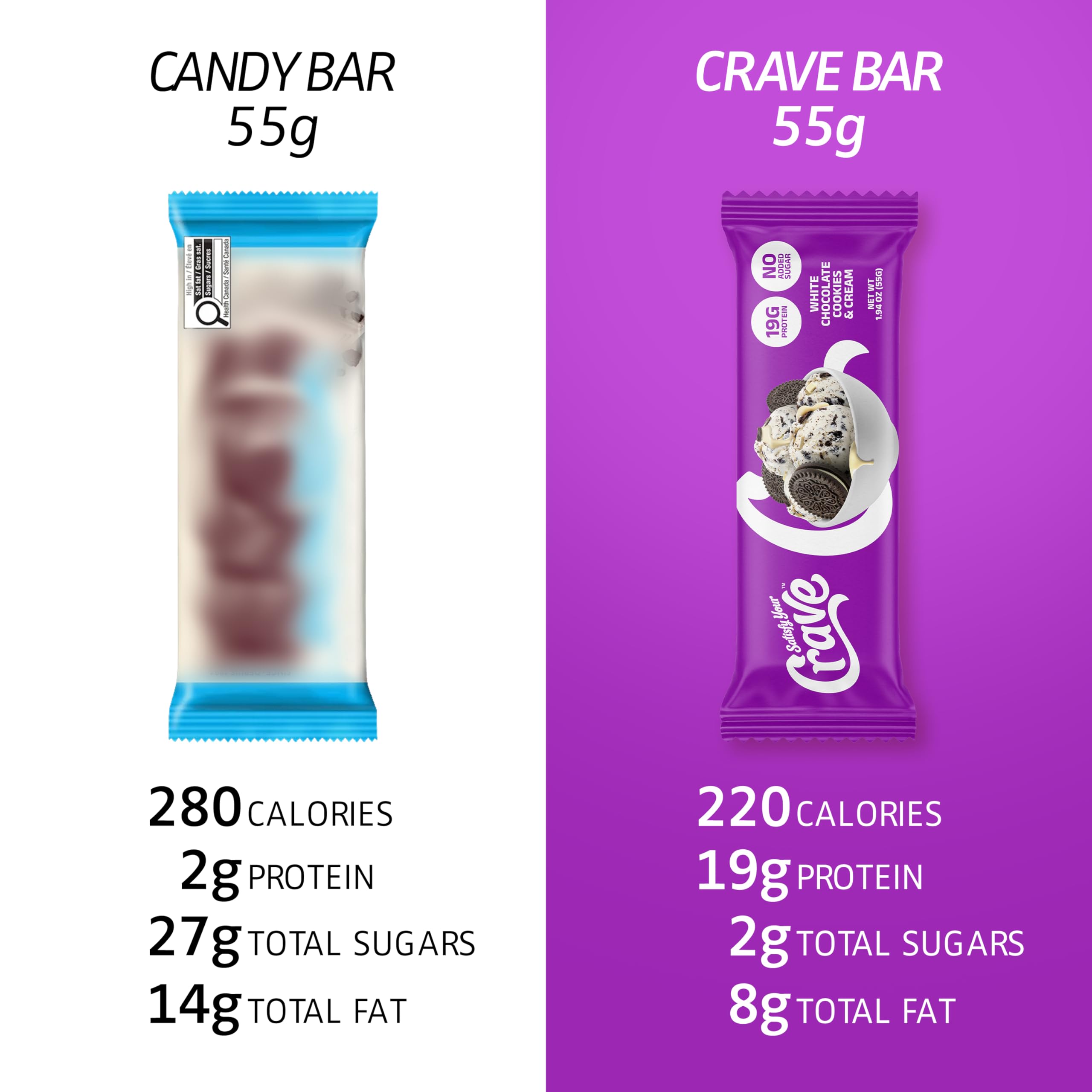 Satisfy Your Crave barra en oficina sobre escritorio como snack saludable