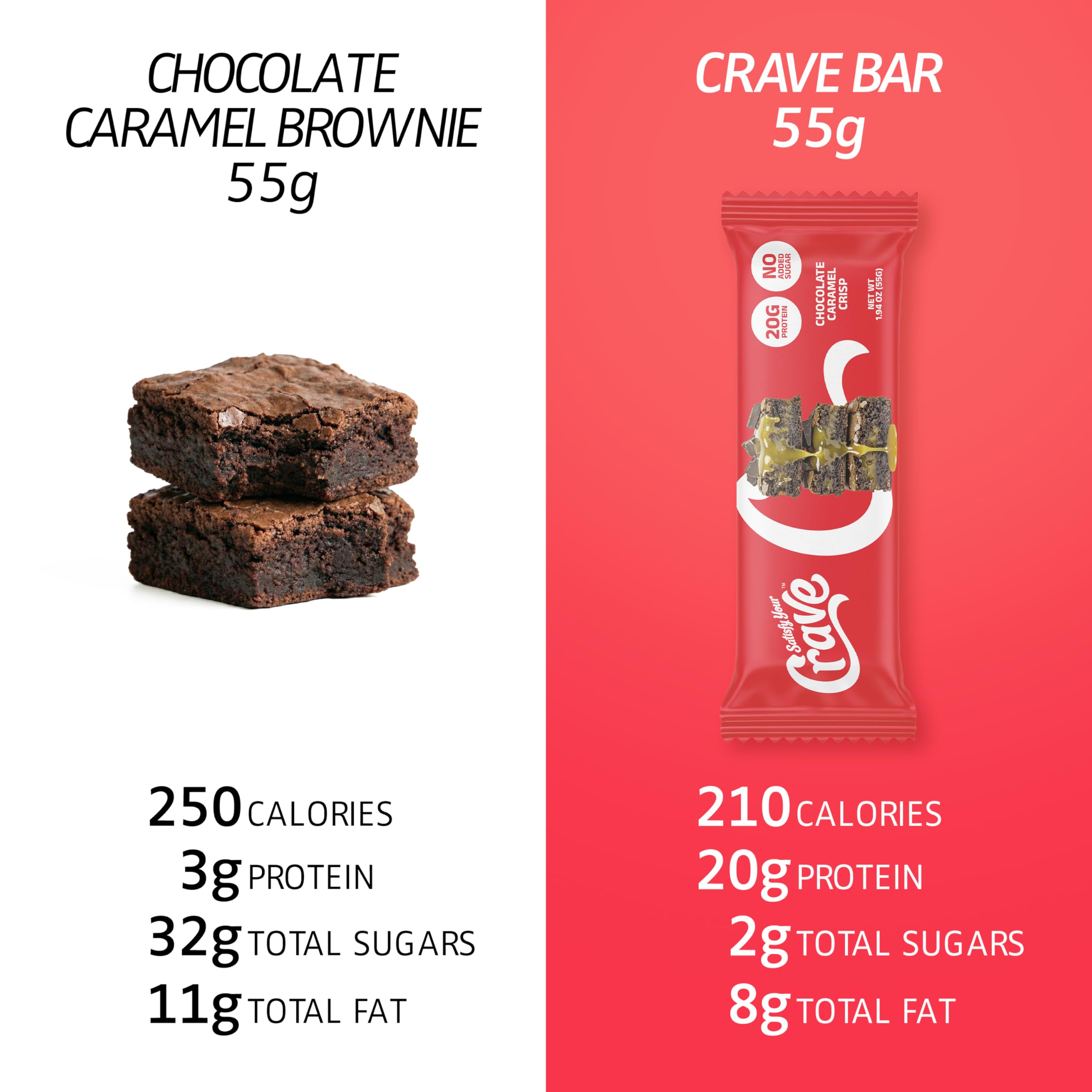 Satisfy Your Crave etiqueta de ingredientes y datos nutricionales clara y legible