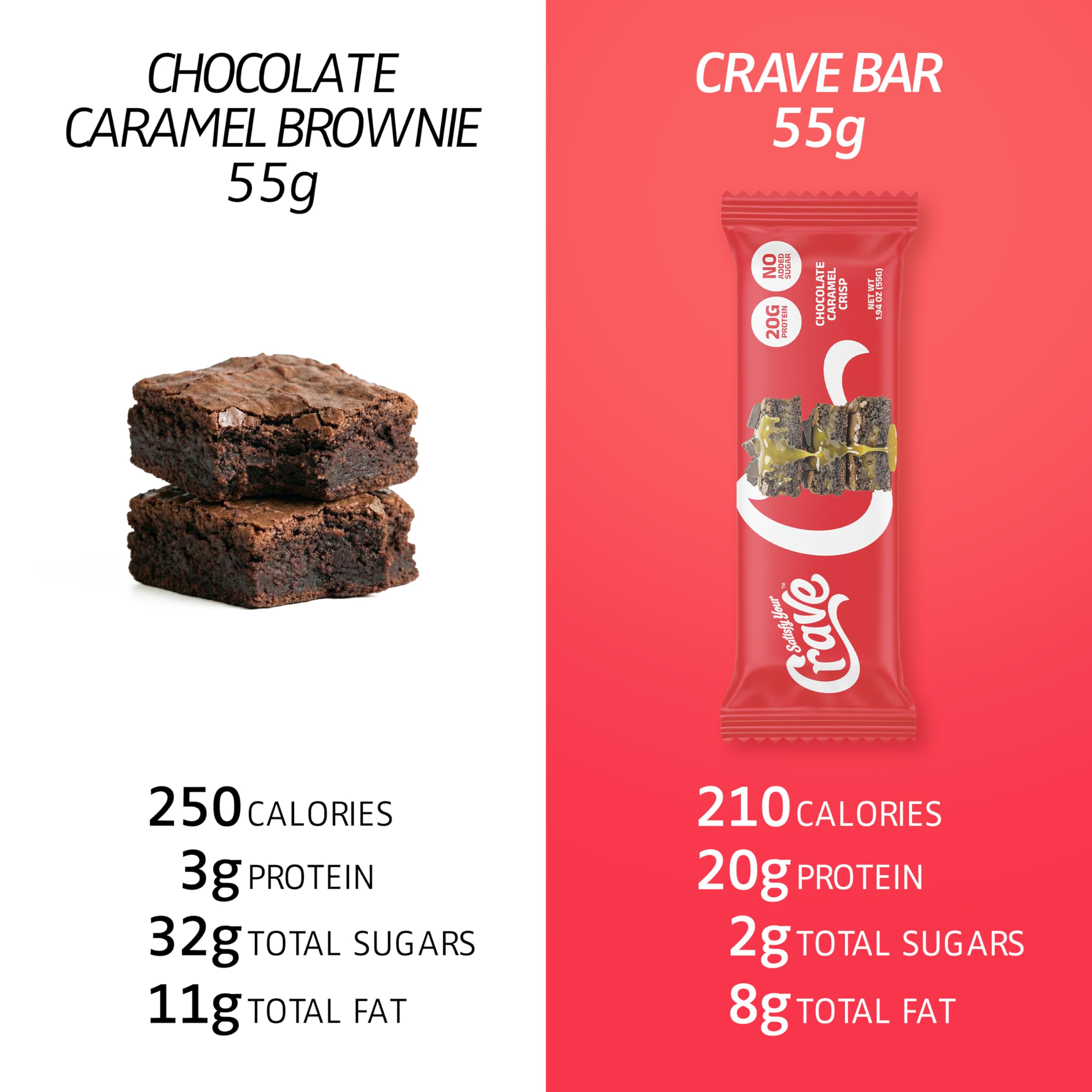 Satisfy Your Crave comparación de tamaño con teléfono para escala visual