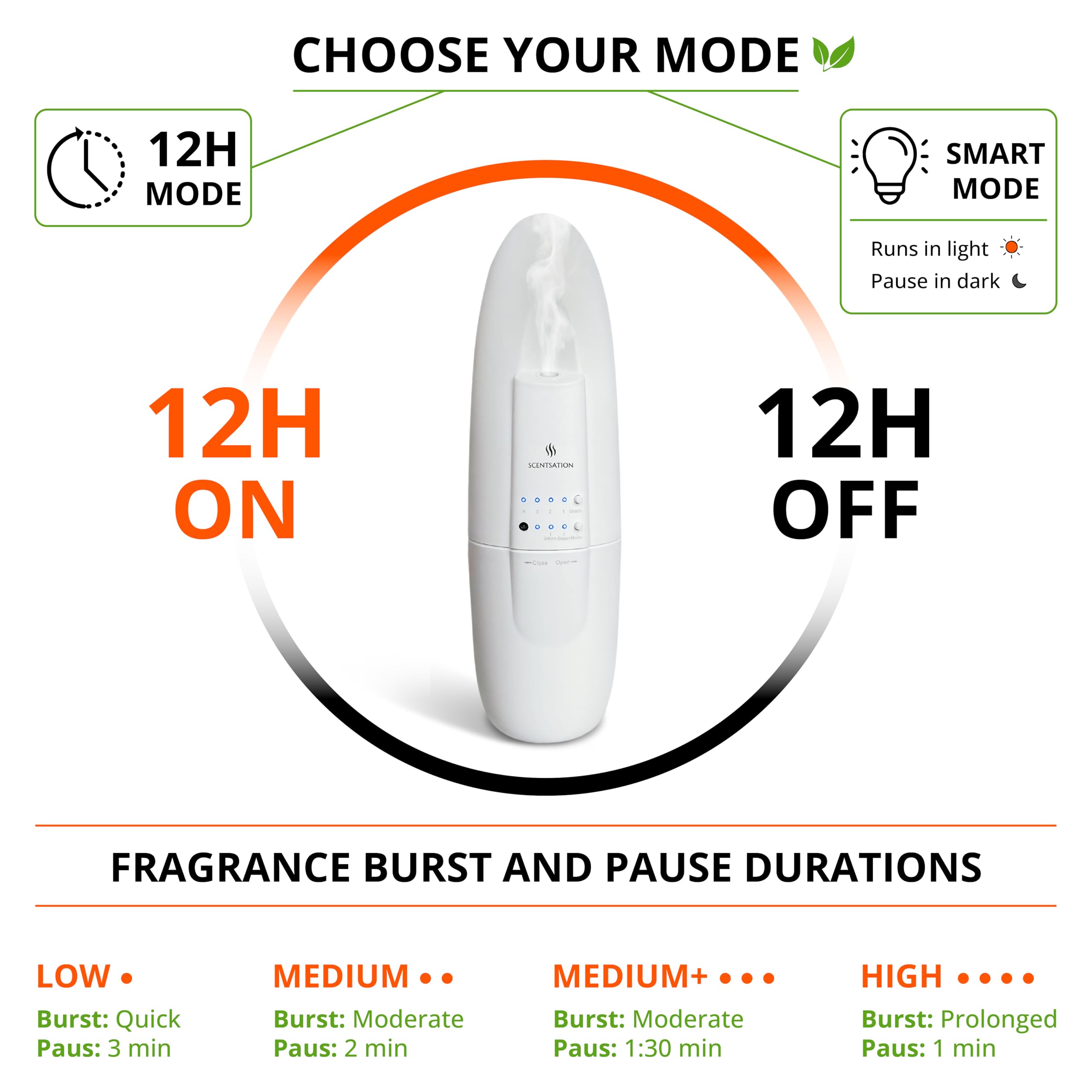 SCENTSATION difusor en uso en sala distribuye aroma uniforme y silencioso