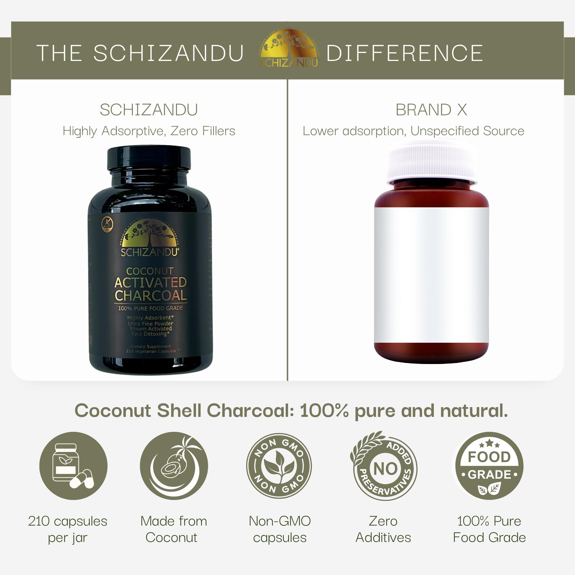 Schizandu etiqueta detalle con información de ingredientes sostenibles