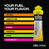 Science in Sport gel junto a una mano para comparar tamaño y facilidad de llevar