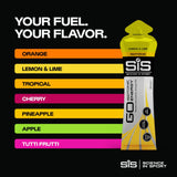 Science in Sport gel comparado en mano para mostrar tamaño pocket y portabilidad