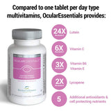 ScienceBased Health etiqueta con lista de ingredientes y aporte antioxidante