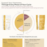 Seed Cycle cucharada de mezcla sobre yogur, conveniencia para añadir fibra diaria