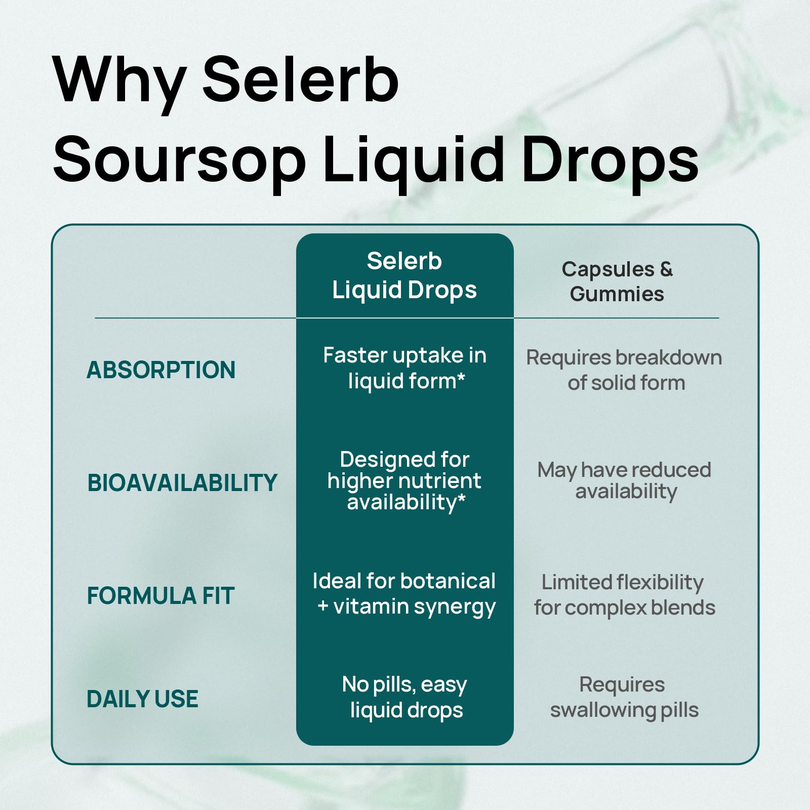 Selerb caja y botella como conjunto para regalo o almacenamiento