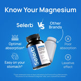 Selerb detalle liposomal demostrando absorción mejorada
