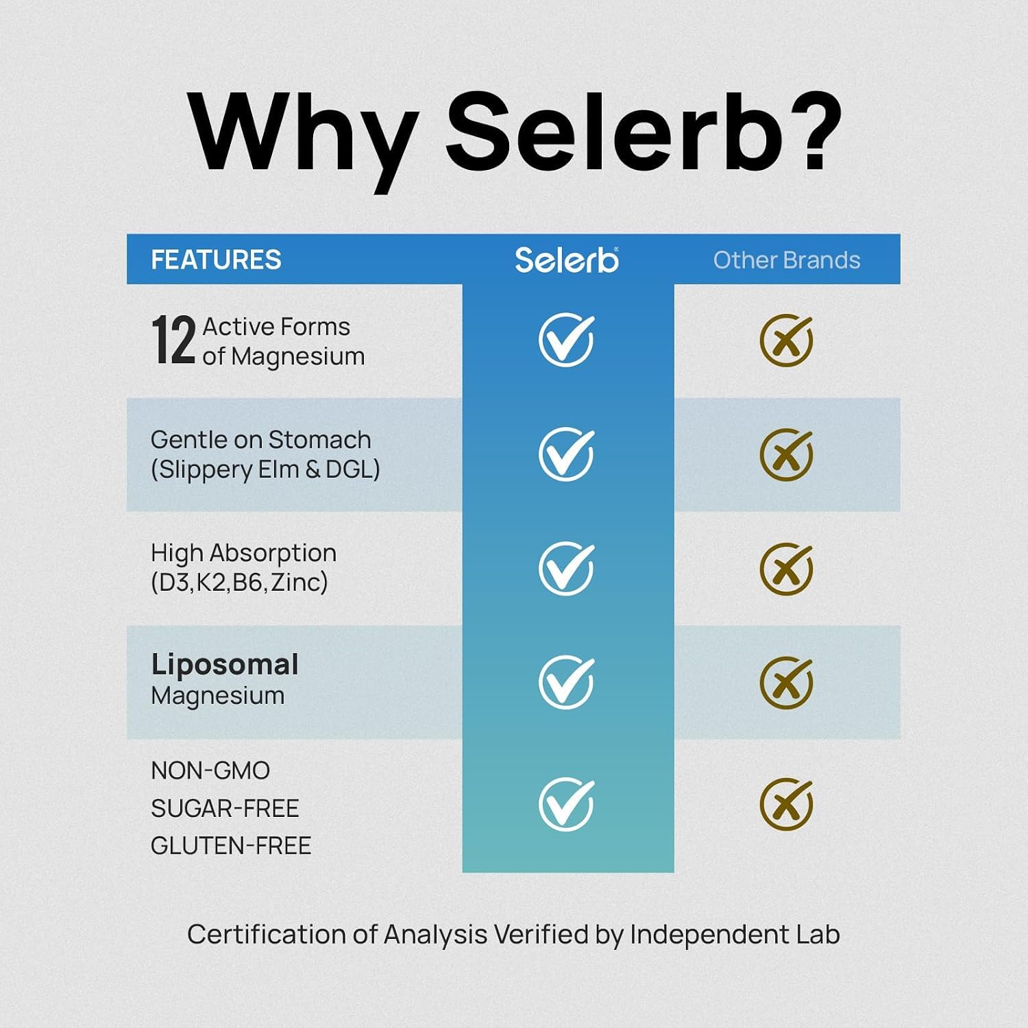 Selerb ingredientes naturales como regaliz DGL y olmo para tolerancia digestiva