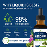 Selvaherb comparación de tamaño 2 oz para visualizar volumen del frasco