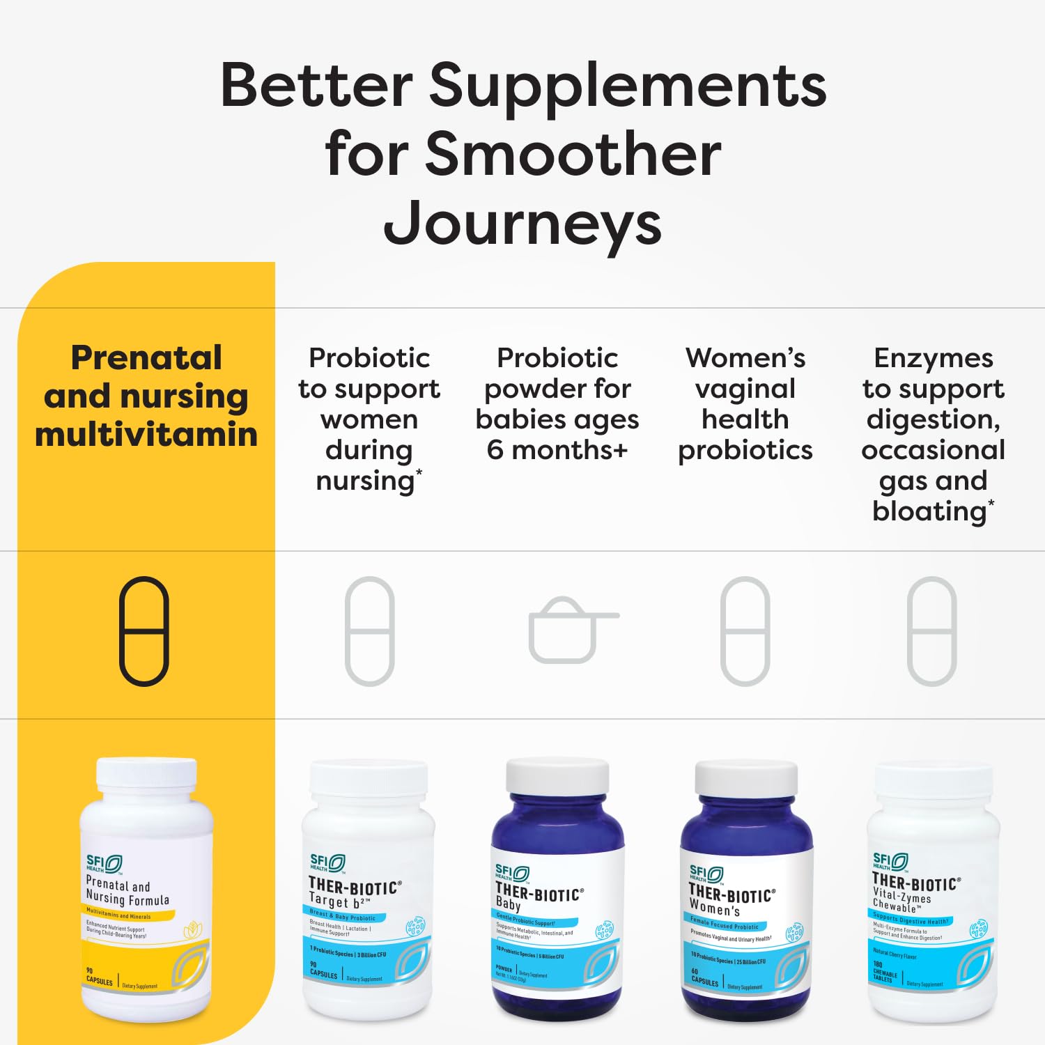 SFI Health Klaire Labs caja en cocina para recordatorio diario de apoyo nutricional