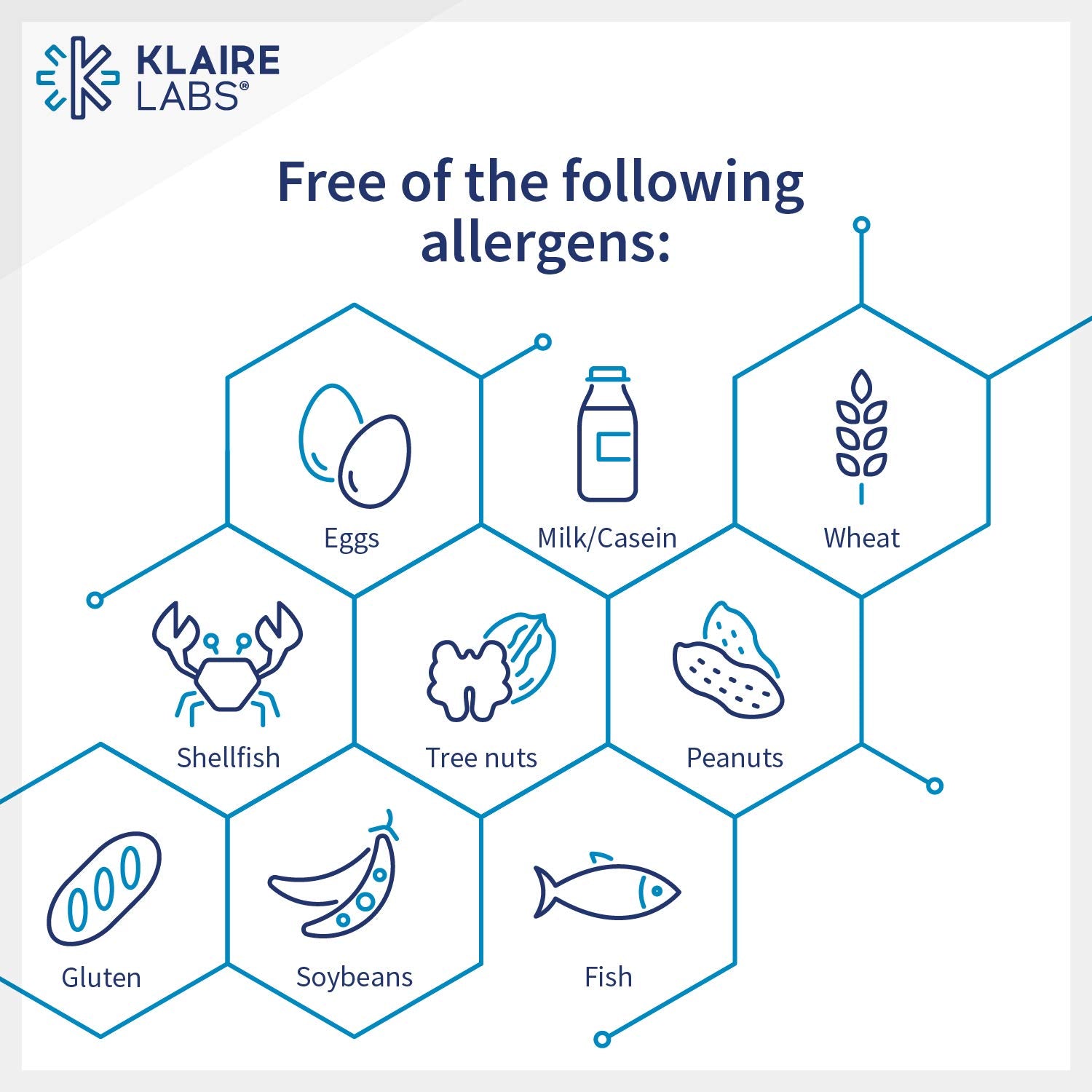 SFI Health Klaire Labs etiqueta con ingredientes destacando Metafolin y metilcobalamina