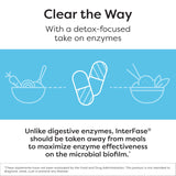 SFI Health Ther-Biotic InterFase textura de polvo enzimático representando potencia y claridad