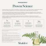 Shaklee MindWorks presentación completa con cápsulas y caja mostrando contenido total