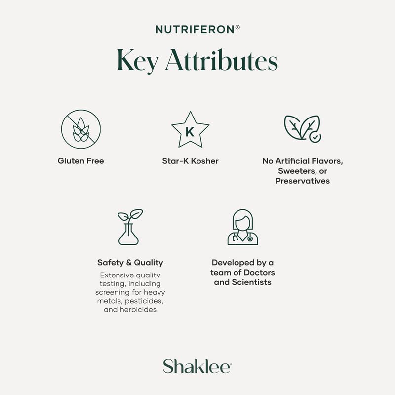 Shaklee NutriFeron etiqueta nutricional con ingredientes y cantidad por porción