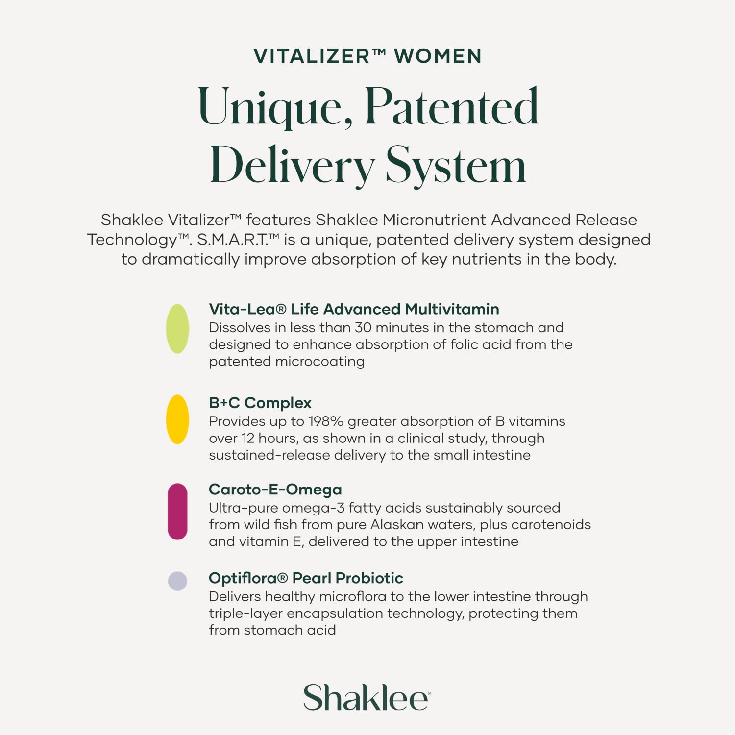 Shaklee omega‑3 junto a la tira resaltando aporte de ácidos grasos
