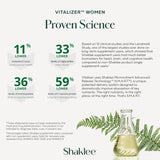 Shaklee icono de probióticos y tracto digestivo para salud intestinal